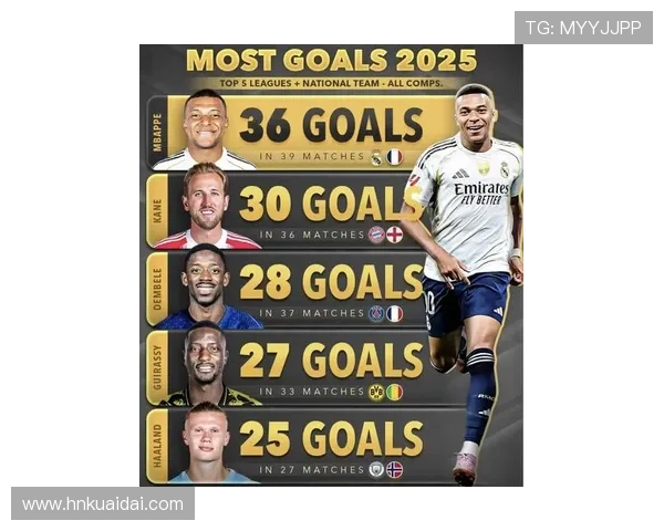 2025年全球十大足球巨星排名揭晓 谁将成为足坛新王者