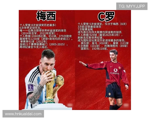 2025年全球当红前五足球球星排名及影响力分析