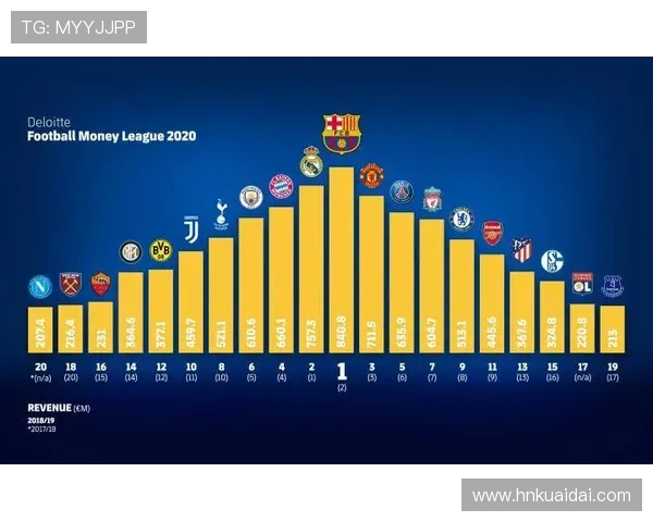 2025年全球足球球星位置排名榜分析与评选：谁是当今足坛的真正王者