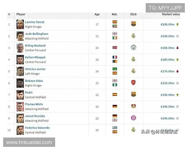 2025年全球足球球星身价前十名盘点：最贵球员一览